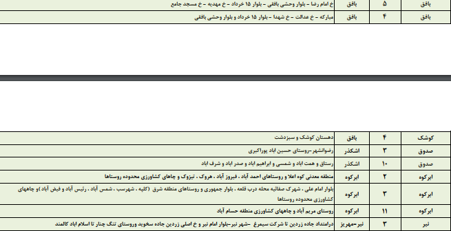زمانبندی قطع برق امروز یکشنبه 21 مردادماه در استان یزد+جدول