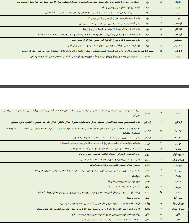 زمانبندی قطع برق امروز یکشنبه 21 مردادماه در استان یزد+جدول