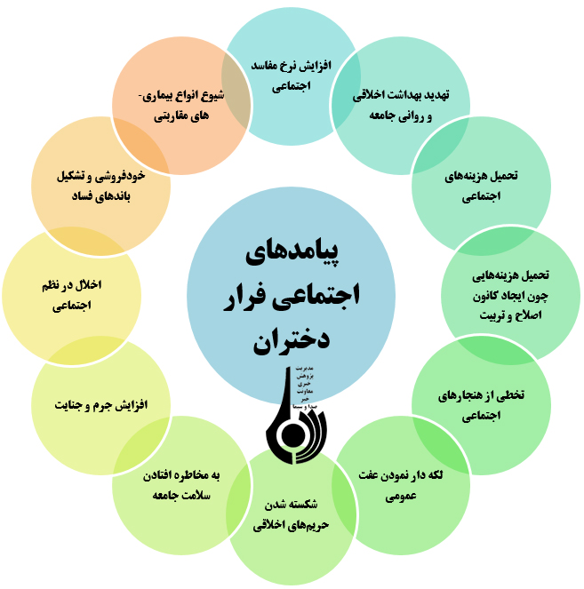 خانه گریزی دختران با نگاهی به عوامل، پیامدها و راهکارها خانه گریزی دختران با نگاهی به عوامل، پیامدها و راهکارها