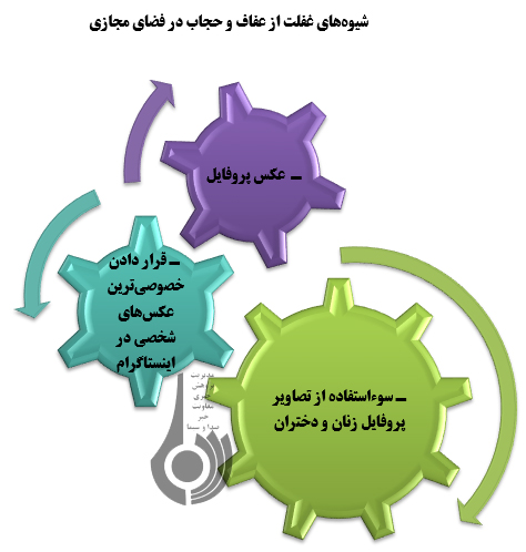 نگاهی به کمپینهای ترویج حجاب در فضای مجازی نگاهی به کمپینهای ترویج حجاب در فضای مجازی