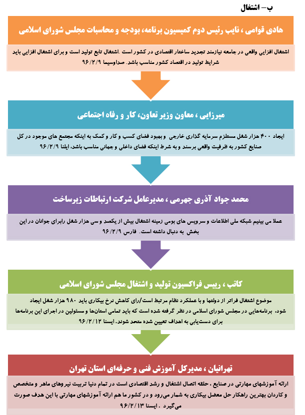 رصدتوصیه های مقام معظم رهبری درسال