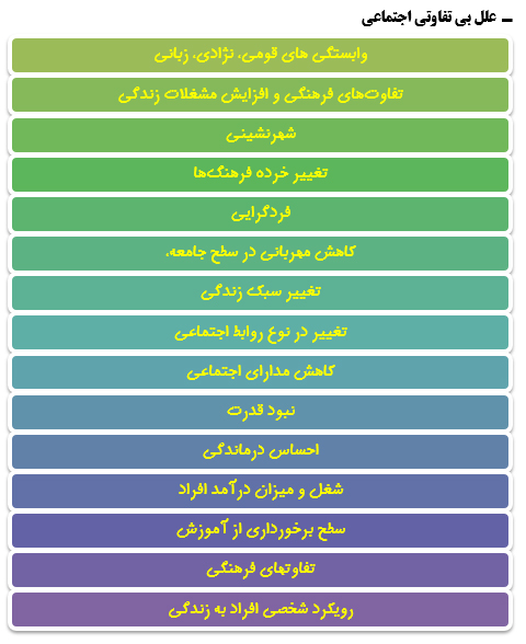 بی تفاوتی اجتماعی؛علل شکل گیری،آسیب ها،آثارو راهکارخروج از آن