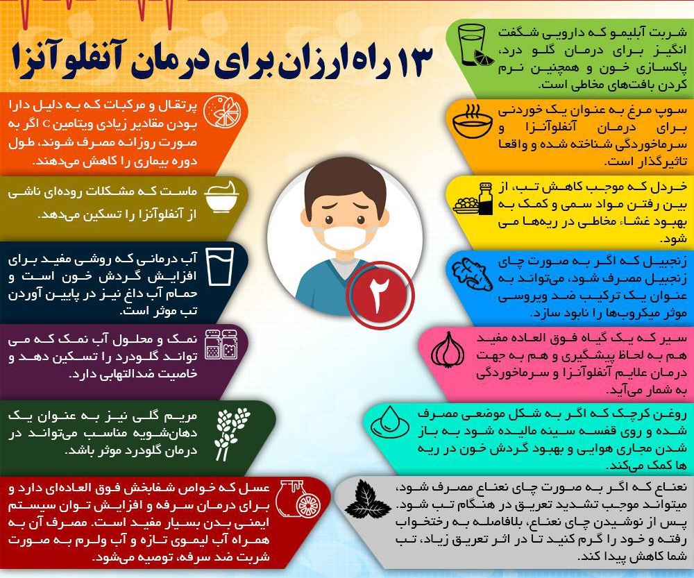 13 راه ارزان برای درمان آنفلوآنزا