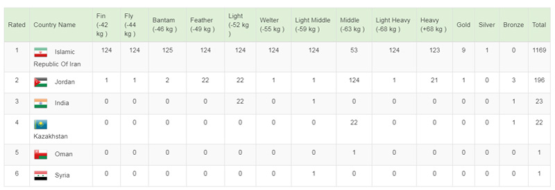 نوجوانان دختر ایران بر سکوی قهرمانی