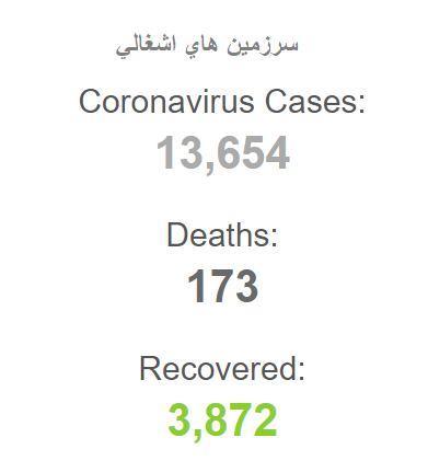 آخرین وضعیت آماری کرونا در فلسطین اشغالی