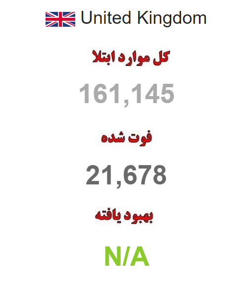 آمار قربانیان انگلیس بیشتر از تعداد اعلام شده است