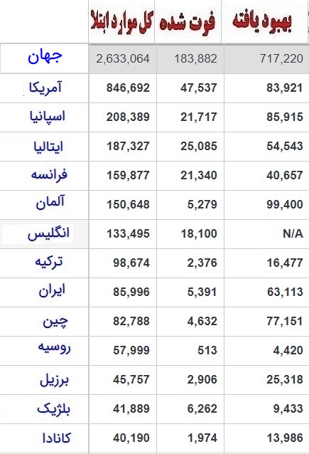 آخرین رویدادها از جهان کرونایی آخرین رویدادها از جهان کرونایی