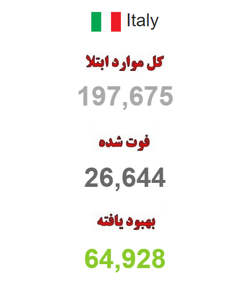 ایتالیا از آغاز به کار کارخانه‌های خود خبر داد