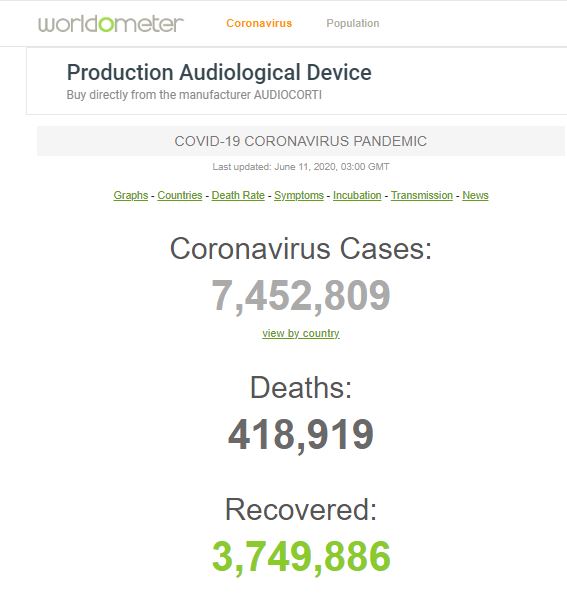بهبودیافتگان کرونا در جهان با رسیدن به حدود ۵۰ درصد رو به فزونی است بهبودیافتگان کرونا در جهان با رسیدن به حدود ۵۰ درصد رو به فزونی است