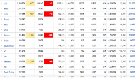 نمای کلی از یورش کرونا به کشورهای مختلف نمای کلی از یورش کرونا به کشورهای مختلف