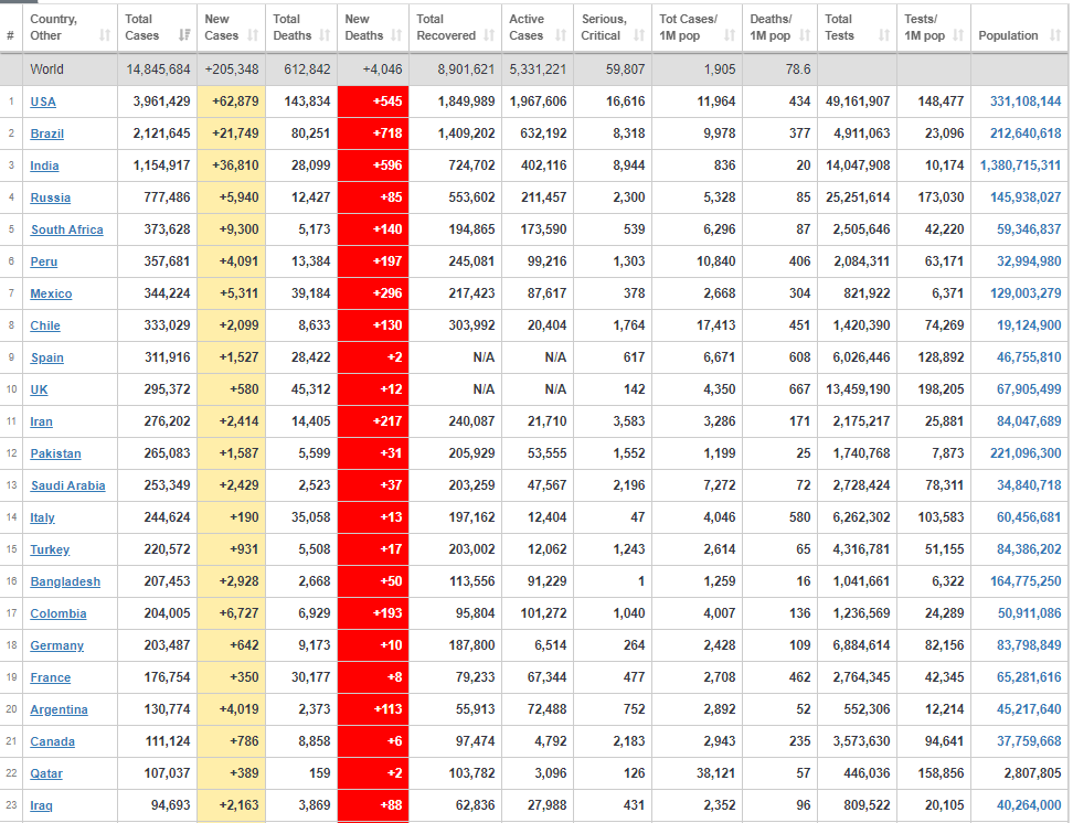 نگرانی انگلیس از موج دوم همه گیری ویروس کرونا