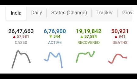ابتلای ۵۸ هزار هندی به کرونا در یک روز ابتلای ۵۸ هزار هندی به کرونا در یک روز