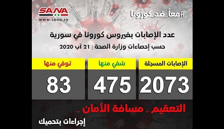 شناسایی ۶۵ مبتلاي جديد در سوريه