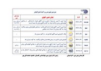 باران و برف در گلستان؛ فعالیت سامانه بارشی جدید از دوشنبه اول بهمن