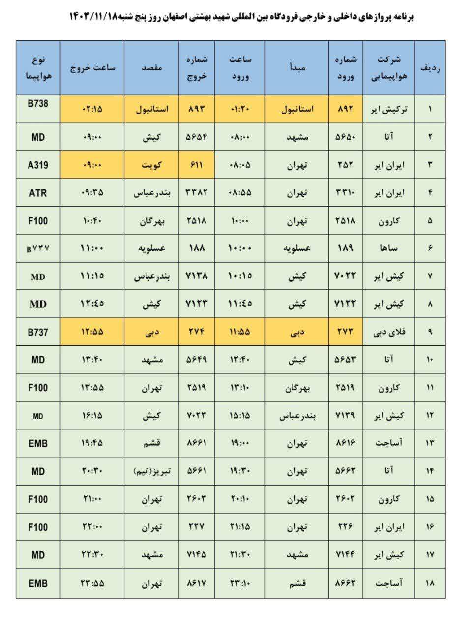 فهرست پرواز‌های فرودگاه اصفهان (هجدهم بهمن ۱۴۰۳)