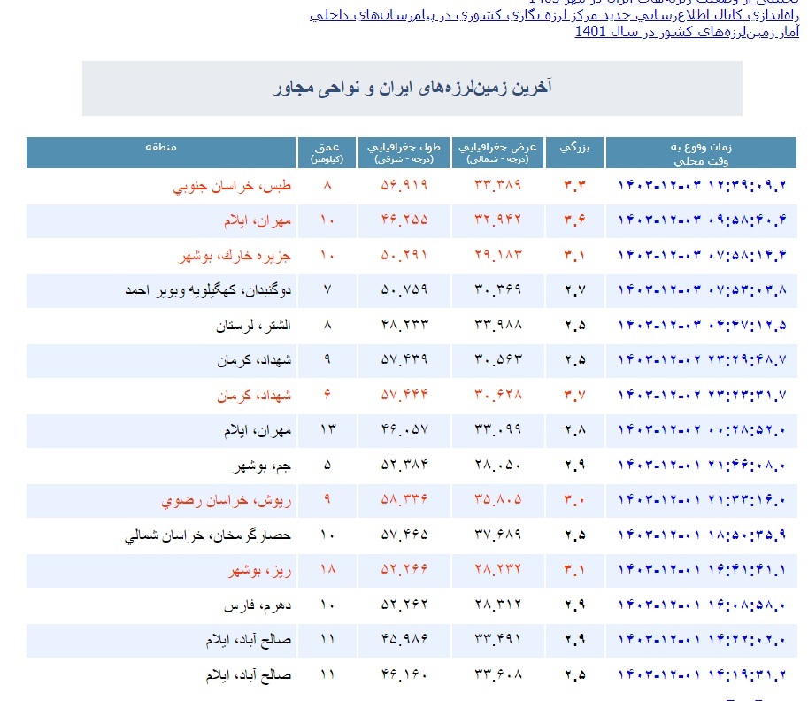 زلزله ۳.۳ ریشتری در طبس بدون خسارت