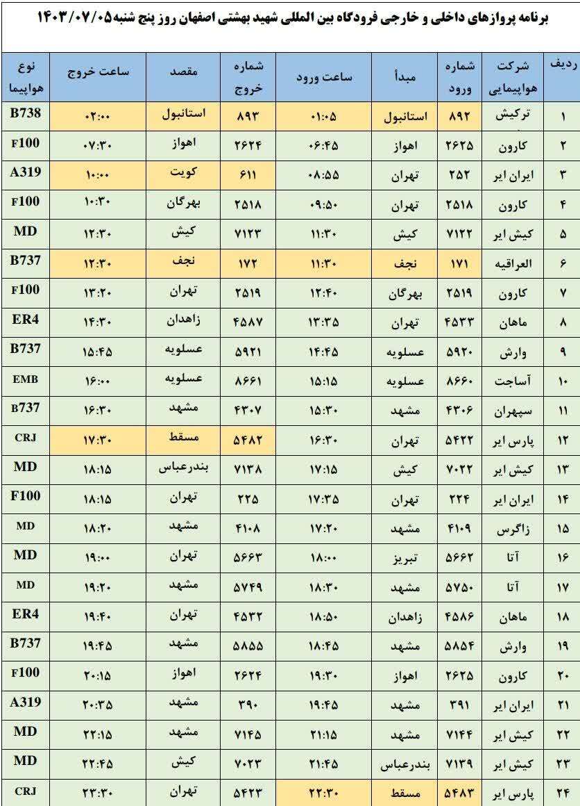 برنامه پرواز‌های فرودگاه اصفهان (پنجم مهرماه ۱۴۰۳)