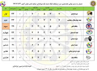 صعود تیم تپانچه چهارمحال و بختیاری به لیگ برتر کشور